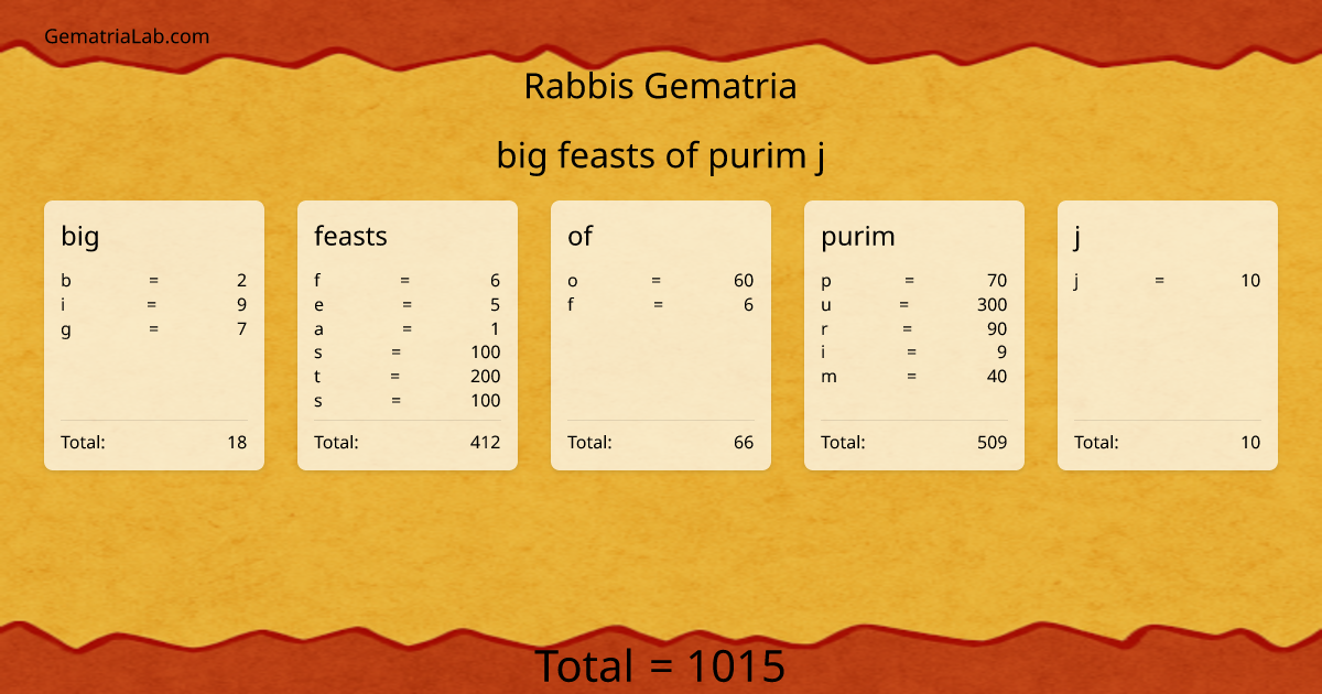 big feasts of purim j in rabbis Gematria